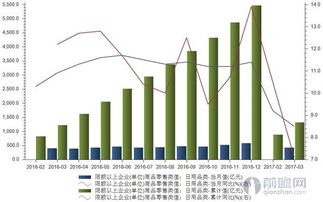日用品銷售增速放緩 本土品牌如何應(yīng)對國外品牌的強(qiáng)勢搶灘？