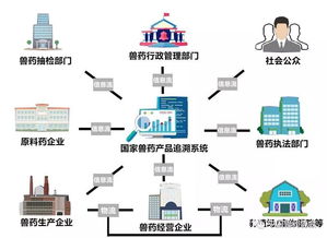 國家獸藥產(chǎn)品追溯系統(tǒng) 以信息系統(tǒng)集成服務(wù)，鑄就獸藥來源可查、去向可追的安全長城