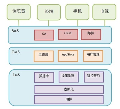 云計(jì)算高級(jí)架構(gòu)師培訓(xùn) 解鎖企業(yè)數(shù)字化未來(lái)，從火龍果軟件開(kāi)始